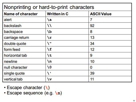 Find Non Printable Characters
